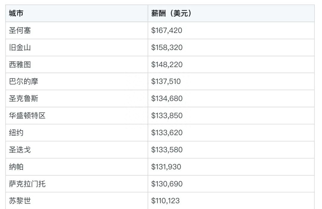 (go程序员薪水)(go程序员如何赚外快)