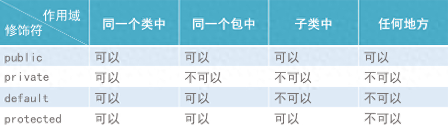 (java期末考试编程题库)(java期末考试编程题库及答案)