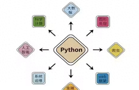 (python从零开始入门自学)(python从入门到)