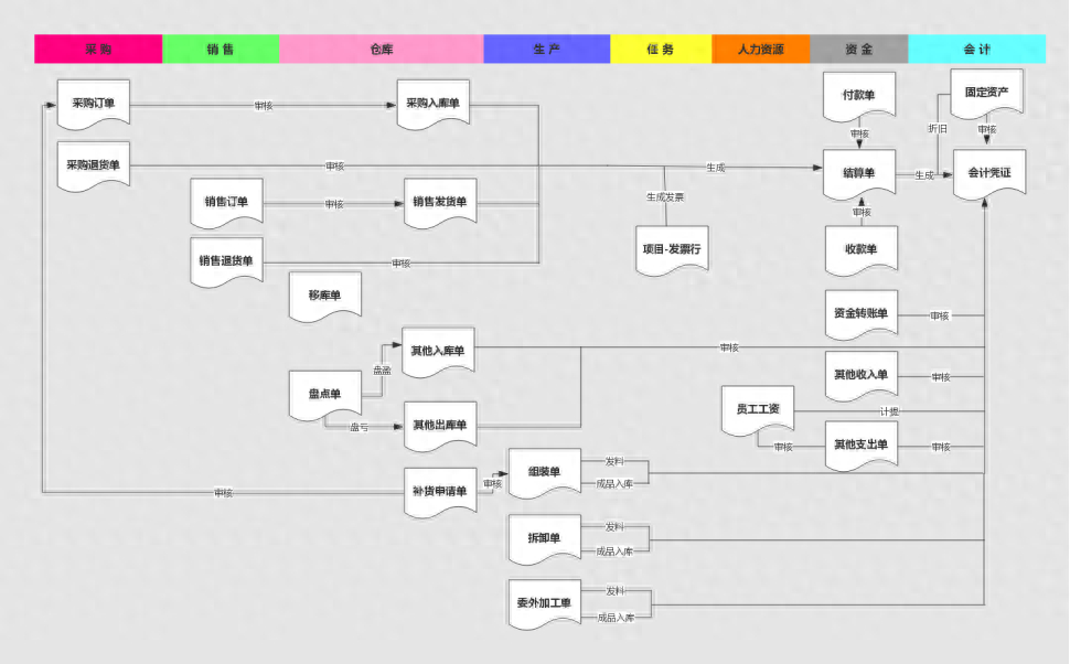 (python进销存开发实例)(python进销存管理系统)