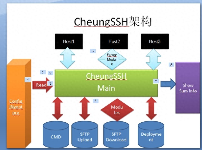 (python进销存开发实例)(python进销存管理系统)