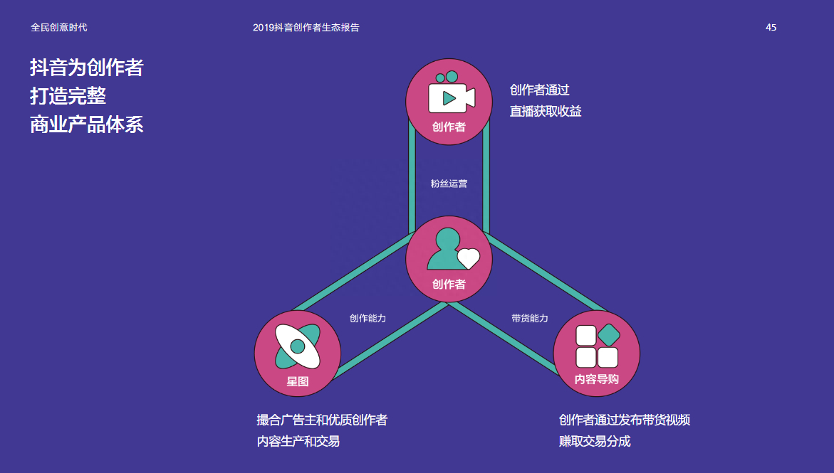 (创意牛逼ppt)(创意 ppt)