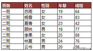 (夫妻怎么插入交互式图表)(男人怎么插入交互式图表)