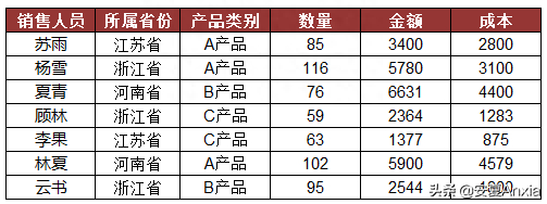 (夫妻怎么插入交互式图表)(男人怎么插入交互式图表)