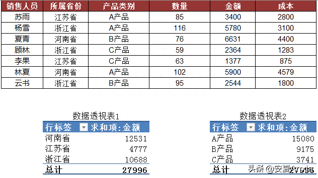 (夫妻怎么插入交互式图表)(男人怎么插入交互式图表)