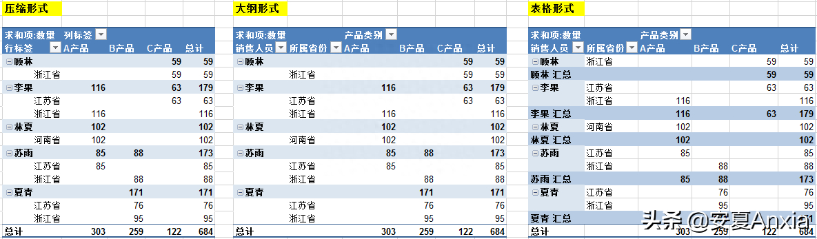 (夫妻怎么插入交互式图表)(男人怎么插入交互式图表)