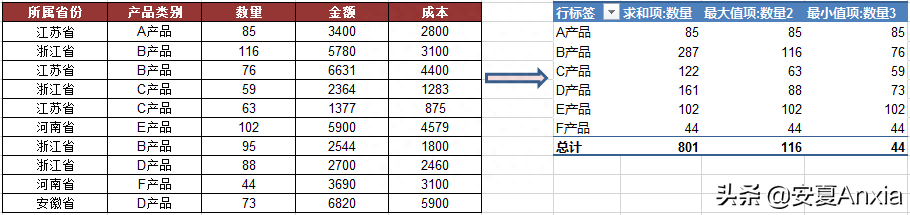 (夫妻怎么插入交互式图表)(男人怎么插入交互式图表)