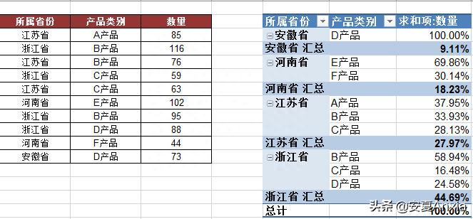 (夫妻怎么插入交互式图表)(男人怎么插入交互式图表)