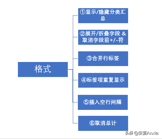 (夫妻怎么插入交互式图表)(男人怎么插入交互式图表)