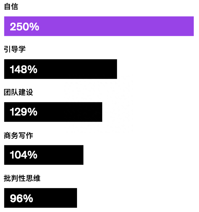 (职场直播课视频完整版)(职场课堂app有哪些)