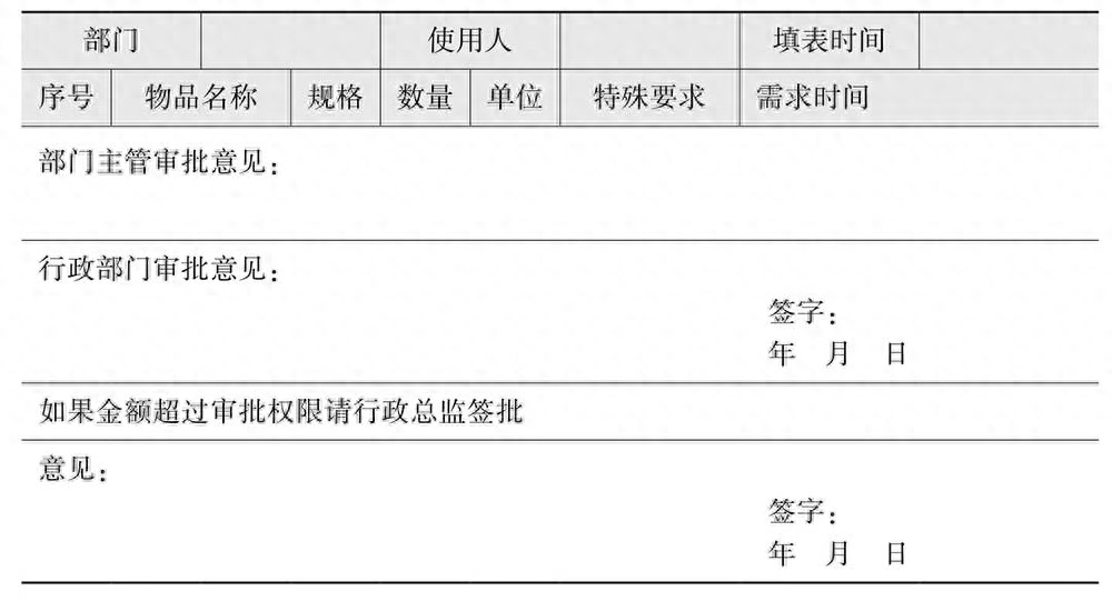 (文员必备100个表格)(文员常做的表格大全)