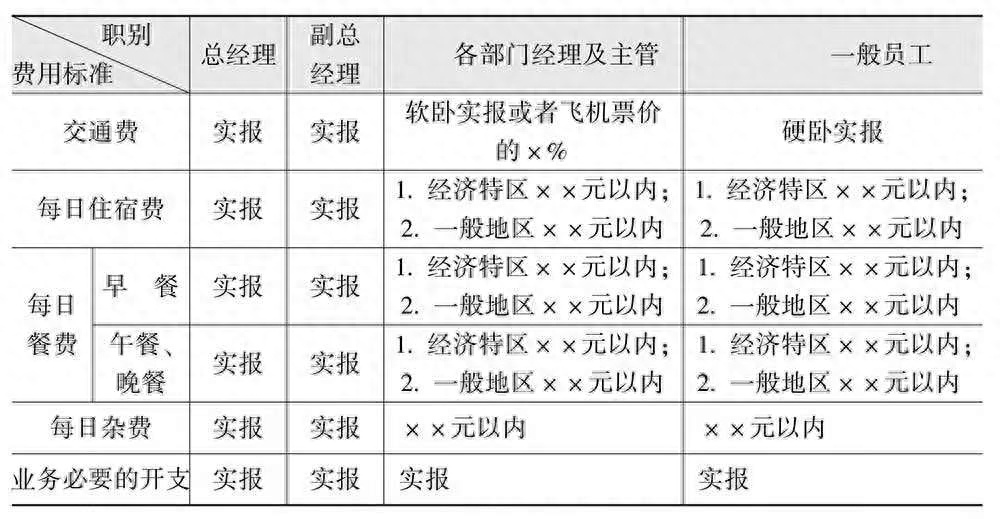 (文员必备100个表格)(文员常做的表格大全)