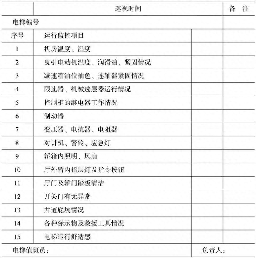 (文员必备100个表格)(文员常做的表格大全)