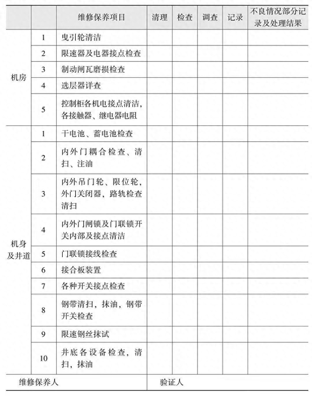 (文员必备100个表格)(文员常做的表格大全)