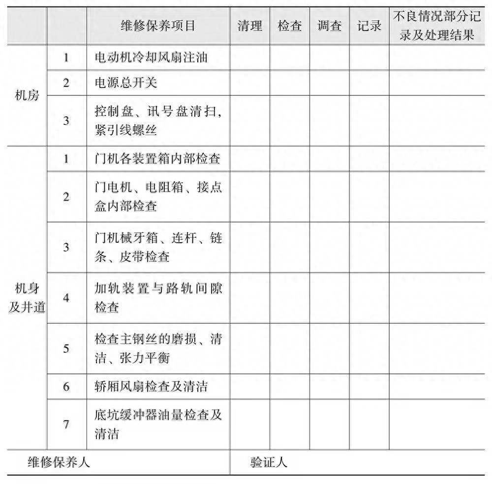 (文员必备100个表格)(文员常做的表格大全)