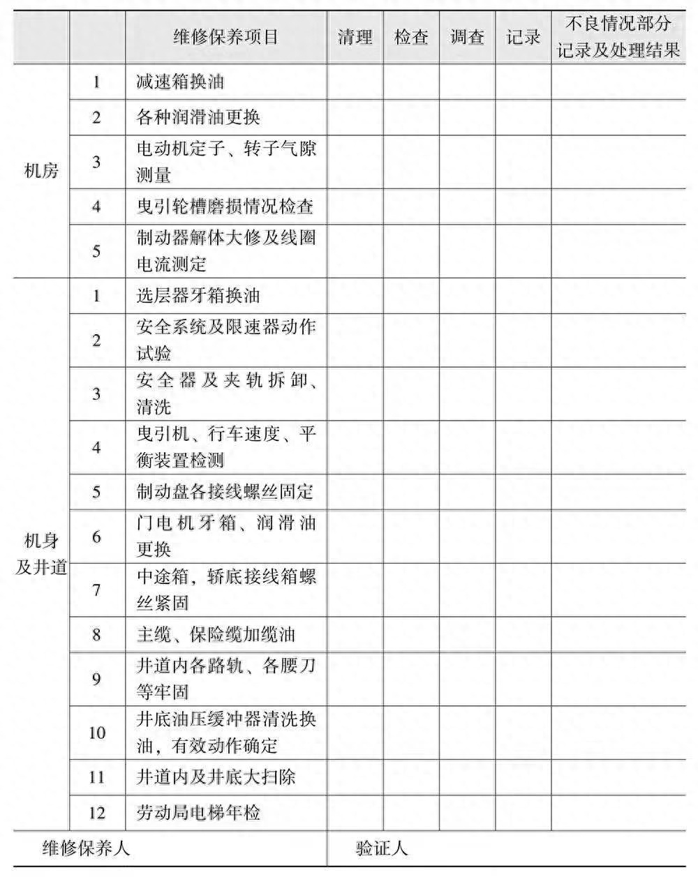 (文员必备100个表格)(文员常做的表格大全)