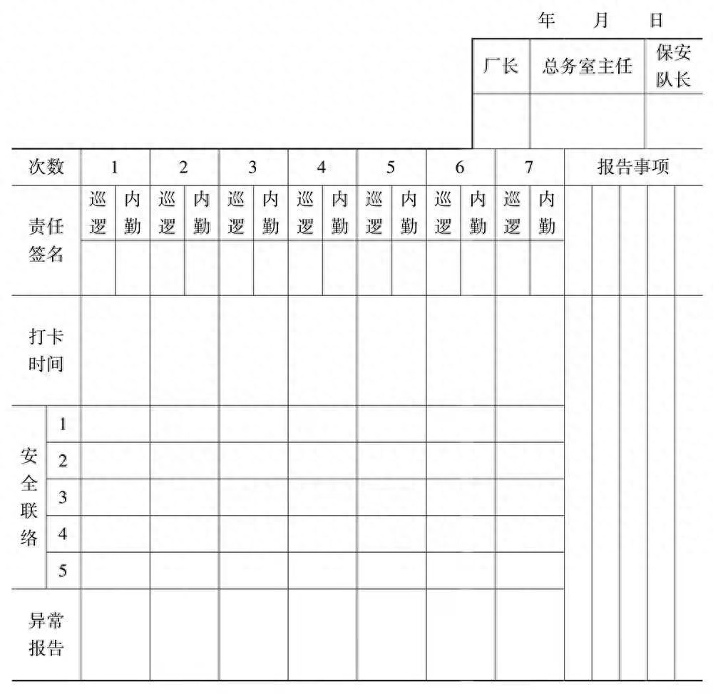 (文员必备100个表格)(文员常做的表格大全)