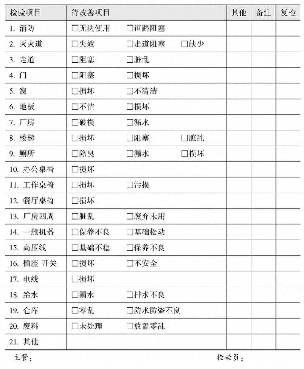 (文员必备100个表格)(文员常做的表格大全)