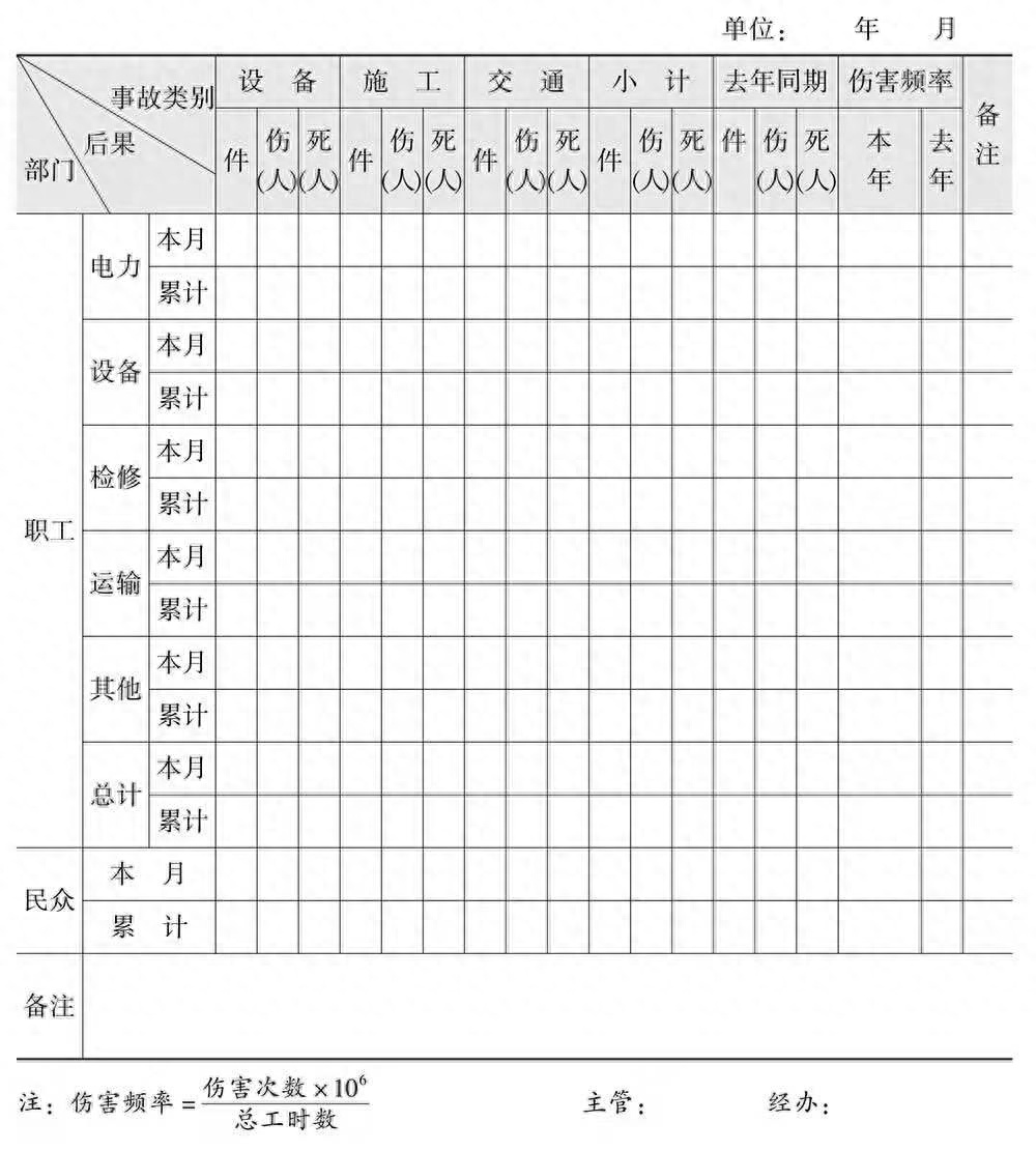 (文员必备100个表格)(文员常做的表格大全)