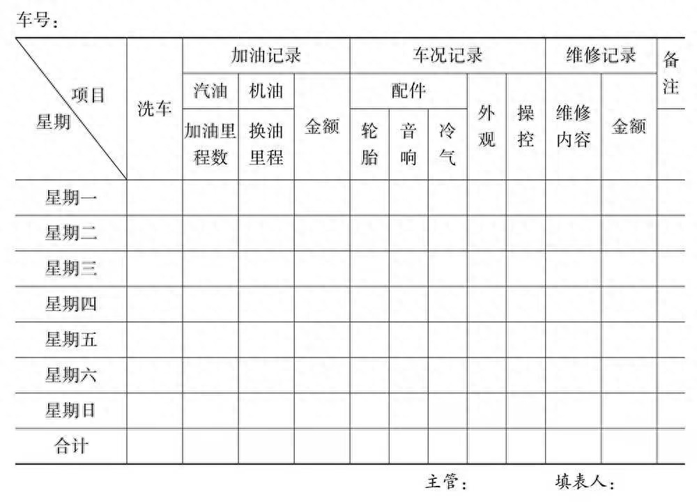 (文员必备100个表格)(文员常做的表格大全)