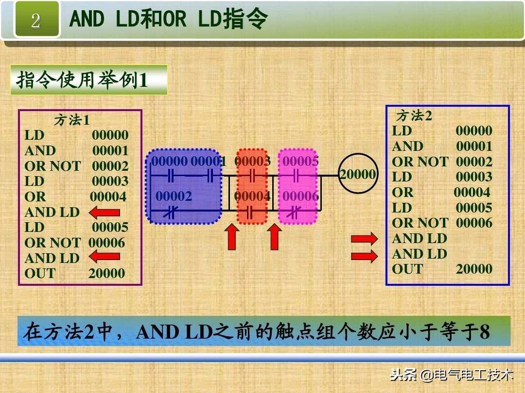 (编程入门教程)(舞台灯光编程入门教程)