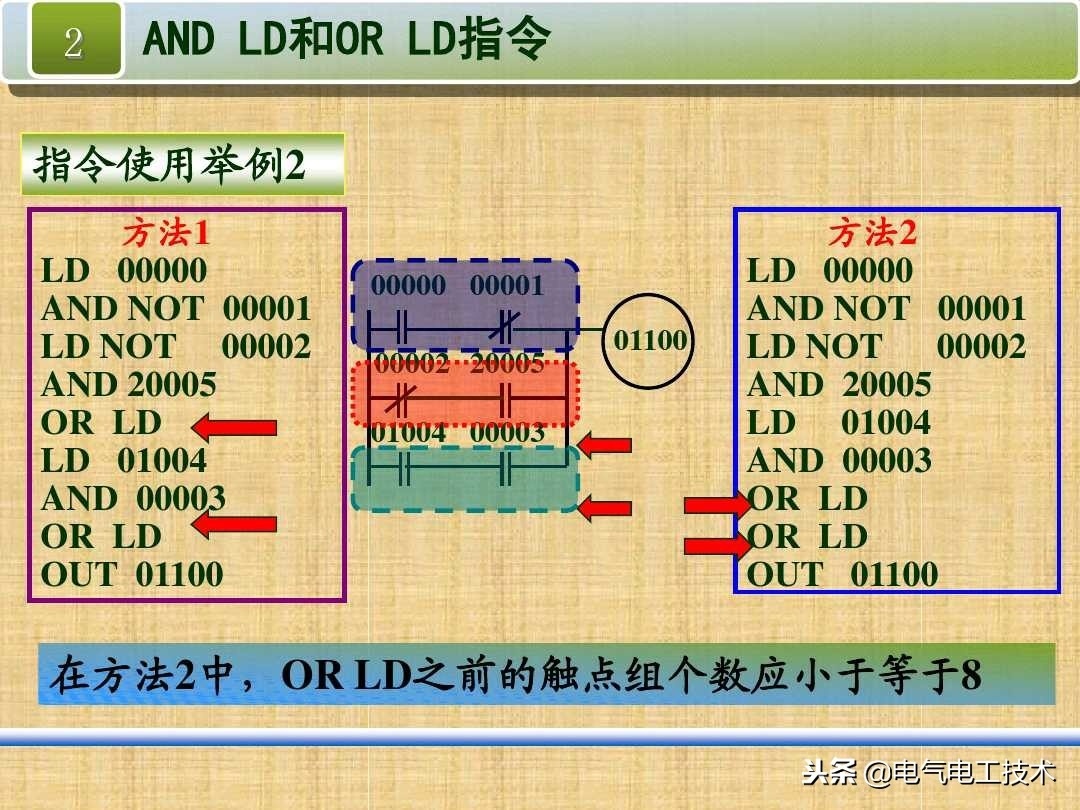 (编程入门教程)(舞台灯光编程入门教程)