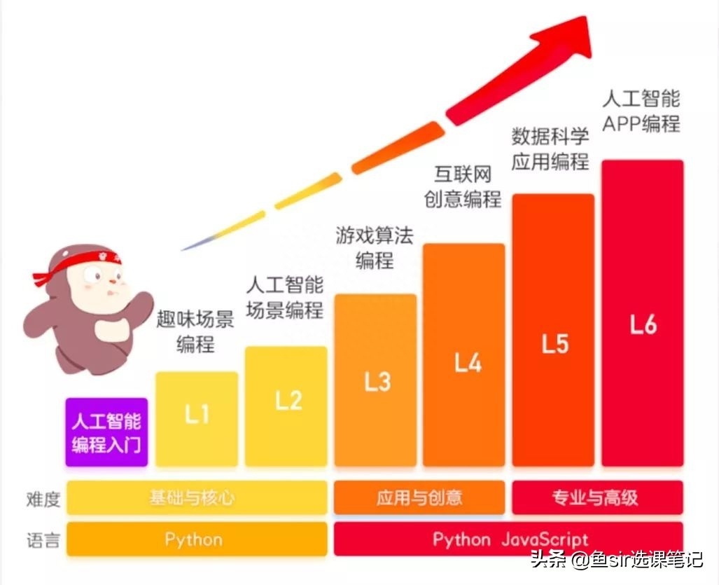 (scratch和python哪个适合孩子学习)(scratch和python哪个更适合10岁孩子)