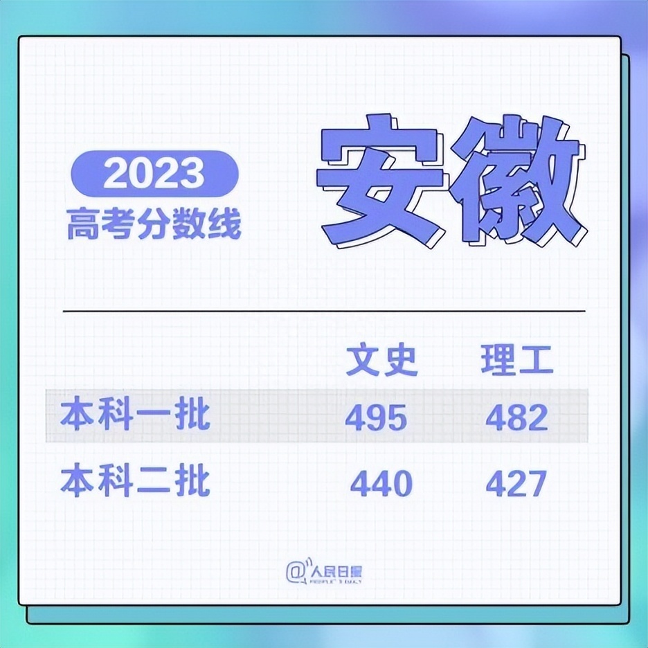 (学什么技术能月入2万)(学什么技术月入过万)