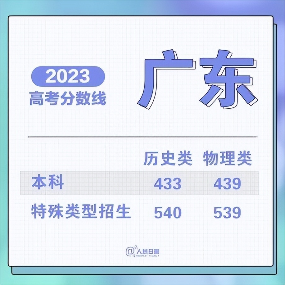 (学什么技术能月入2万)(学什么技术月入过万)