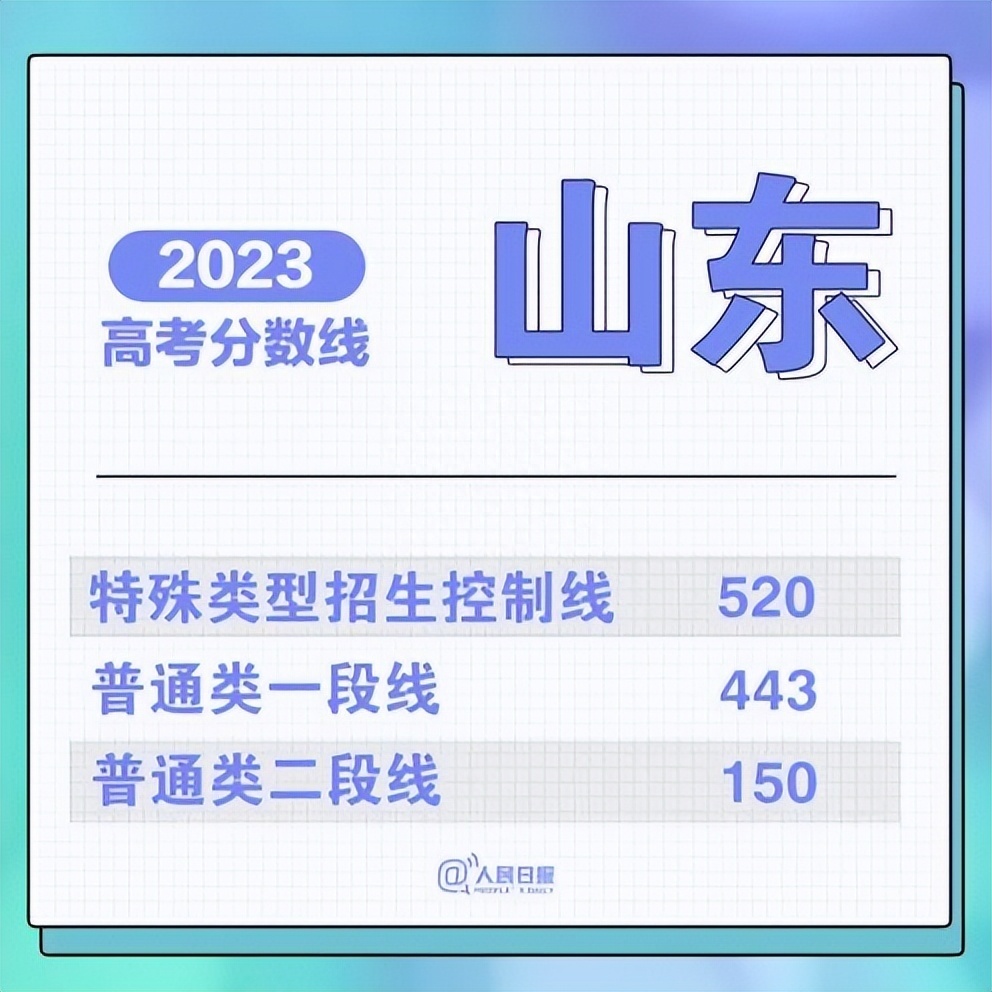 (学什么技术能月入2万)(学什么技术月入过万)