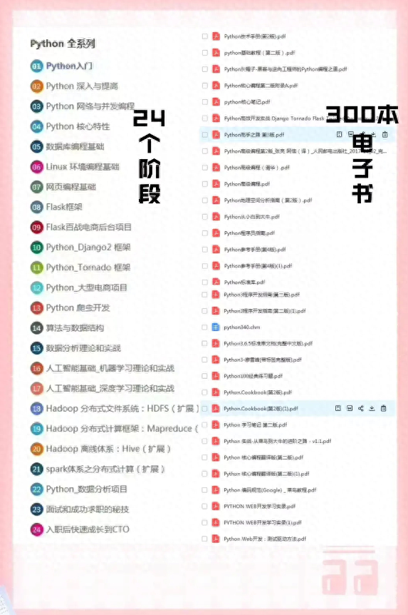 (猿编程python免费全套教程400集)(python编程能干什么)