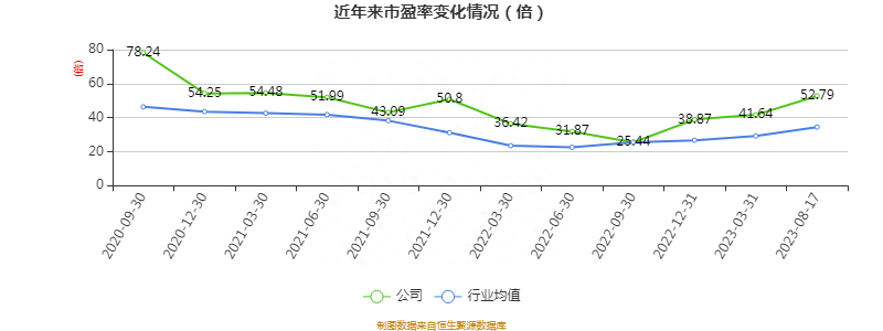 (2023年半年度工作报告)(2023年公司半年度工作报告)