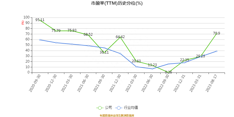 (2023年半年度工作报告)(2023年公司半年度工作报告)