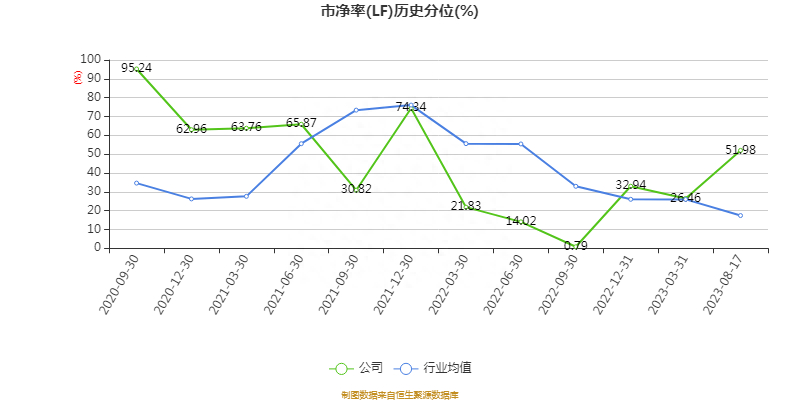 (2023年半年度工作报告)(2023年公司半年度工作报告)