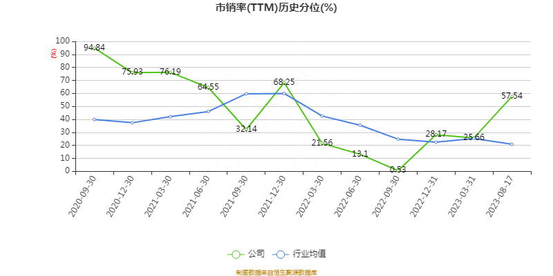 (2023年半年度工作报告)(2023年公司半年度工作报告)