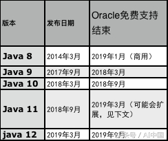 (java17商用免费了吗)(java 17永久免费吗)