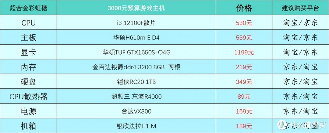 (电脑入门基础知识)(电脑入门基础知识操作教程)