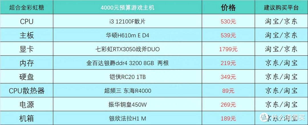 (电脑入门基础知识)(电脑入门基础知识操作教程)