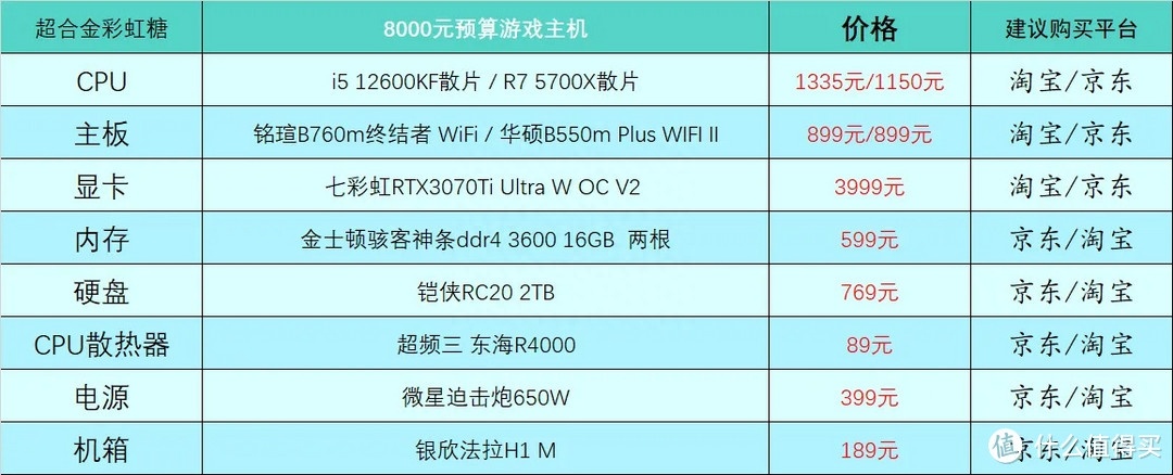 (电脑入门基础知识)(电脑入门基础知识操作教程)