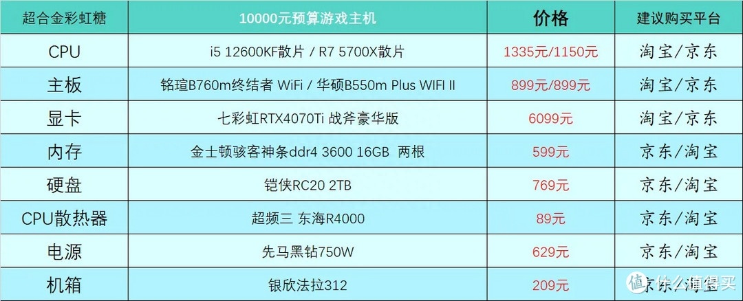 (电脑入门基础知识)(电脑入门基础知识操作教程)