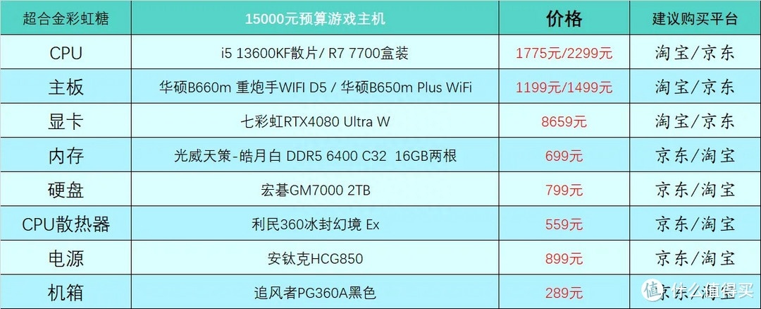 (电脑入门基础知识)(电脑入门基础知识操作教程)