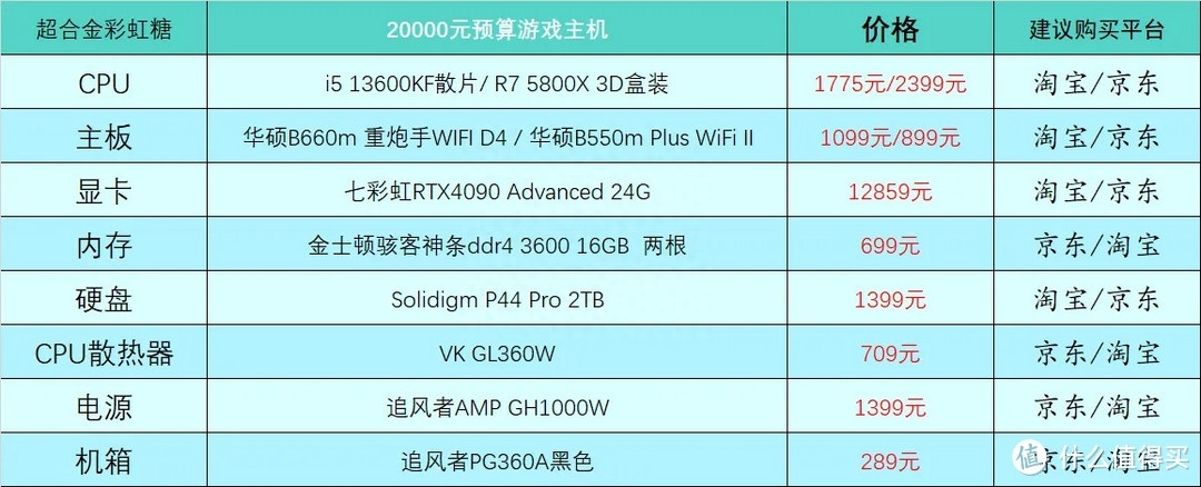 (电脑入门基础知识)(电脑入门基础知识操作教程)