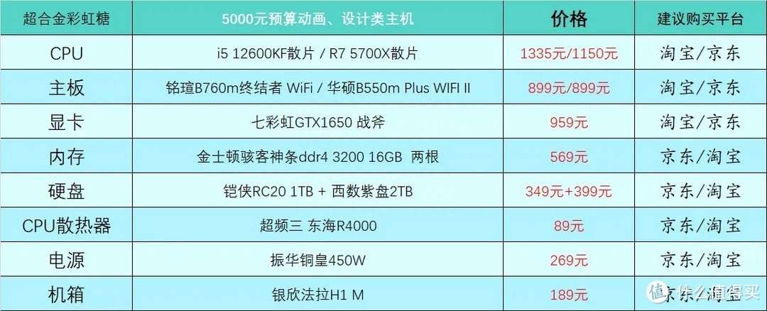 (电脑入门基础知识)(电脑入门基础知识操作教程)