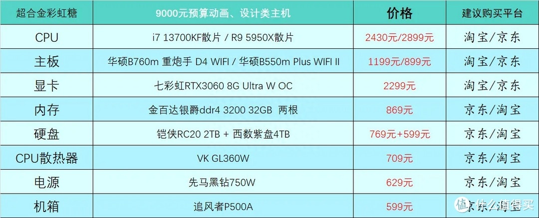 (电脑入门基础知识)(电脑入门基础知识操作教程)