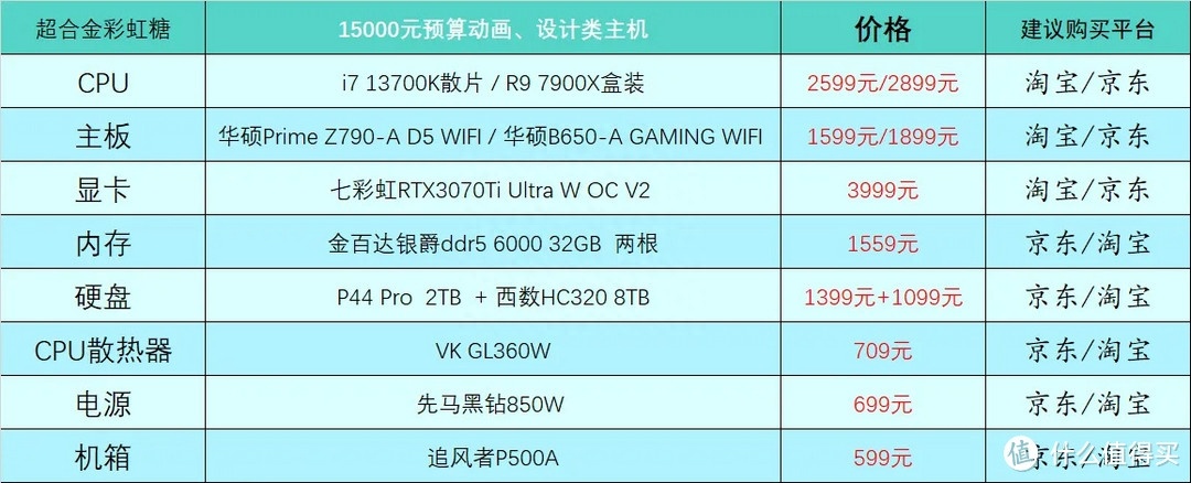 (电脑入门基础知识)(电脑入门基础知识操作教程)