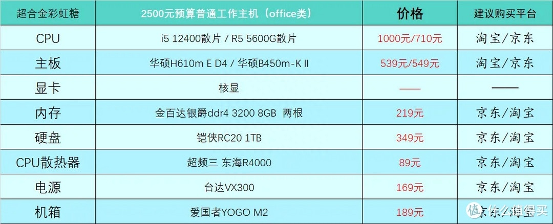 (电脑入门基础知识)(电脑入门基础知识操作教程)