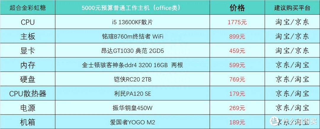 (电脑入门基础知识)(电脑入门基础知识操作教程)