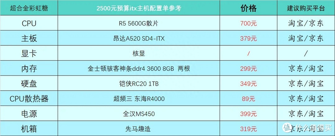 (电脑入门基础知识)(电脑入门基础知识操作教程)