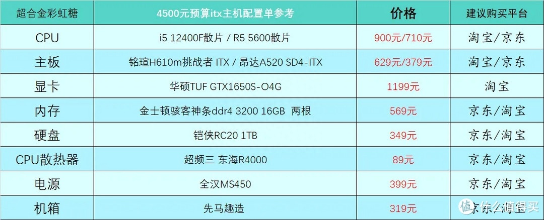 (电脑入门基础知识)(电脑入门基础知识操作教程)