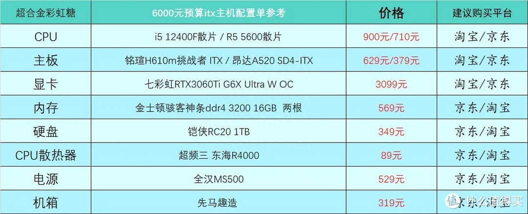 (电脑入门基础知识)(电脑入门基础知识操作教程)